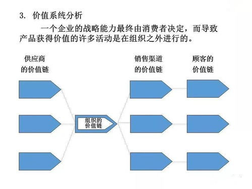 企业管理的发展、演变、崛起及战略 以互联网信息服务为例